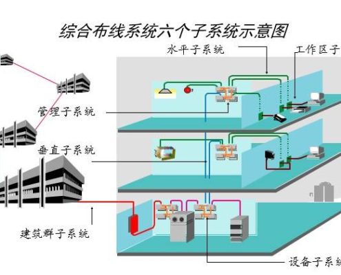 弱電工程系統(tǒng).jpg